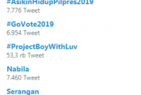Jelang Pemilihan, Tagar #GerakanSubuhAkbarIndonesia Jadi Trending Di Twitter